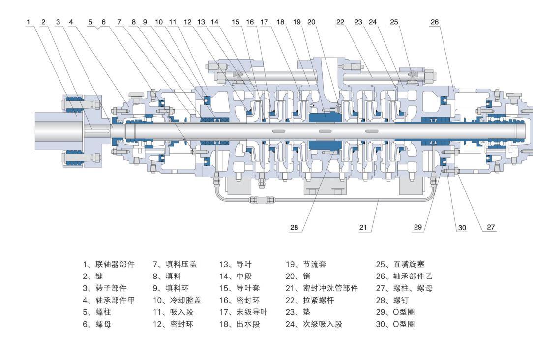 MDP型自平衡礦用耐磨多級泵結(jié)構(gòu)圖